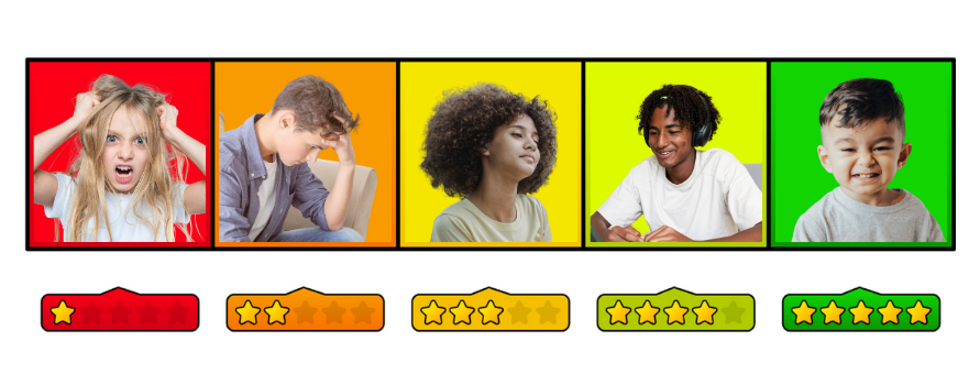 Feelings scale showing a girl angry with her hands on her head, a teenage boy with his head in his hand, a girl with a faint smile looking out into the distance, a young man wearing headphones and smiling, and a toddler with a happy grin.