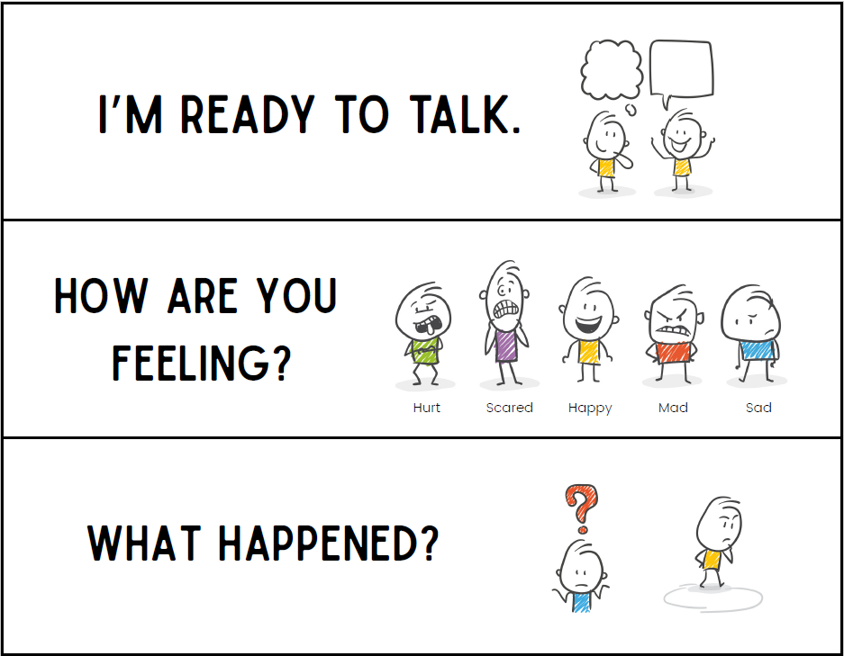 Series of statements with illustrations: "I'm read y to talk" with an illustraiton of two perople in a coversation. "How are you feeling" with illustraitons of various emotions. "What Happened?" with illustraitons of people thinking.